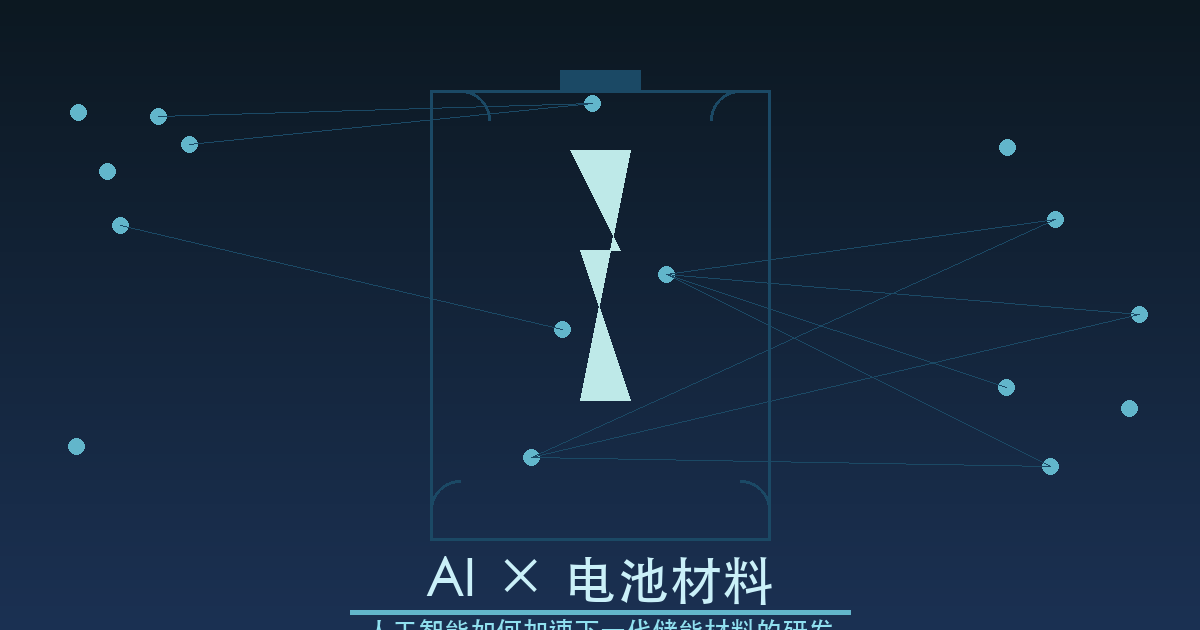AI x Battery Materials