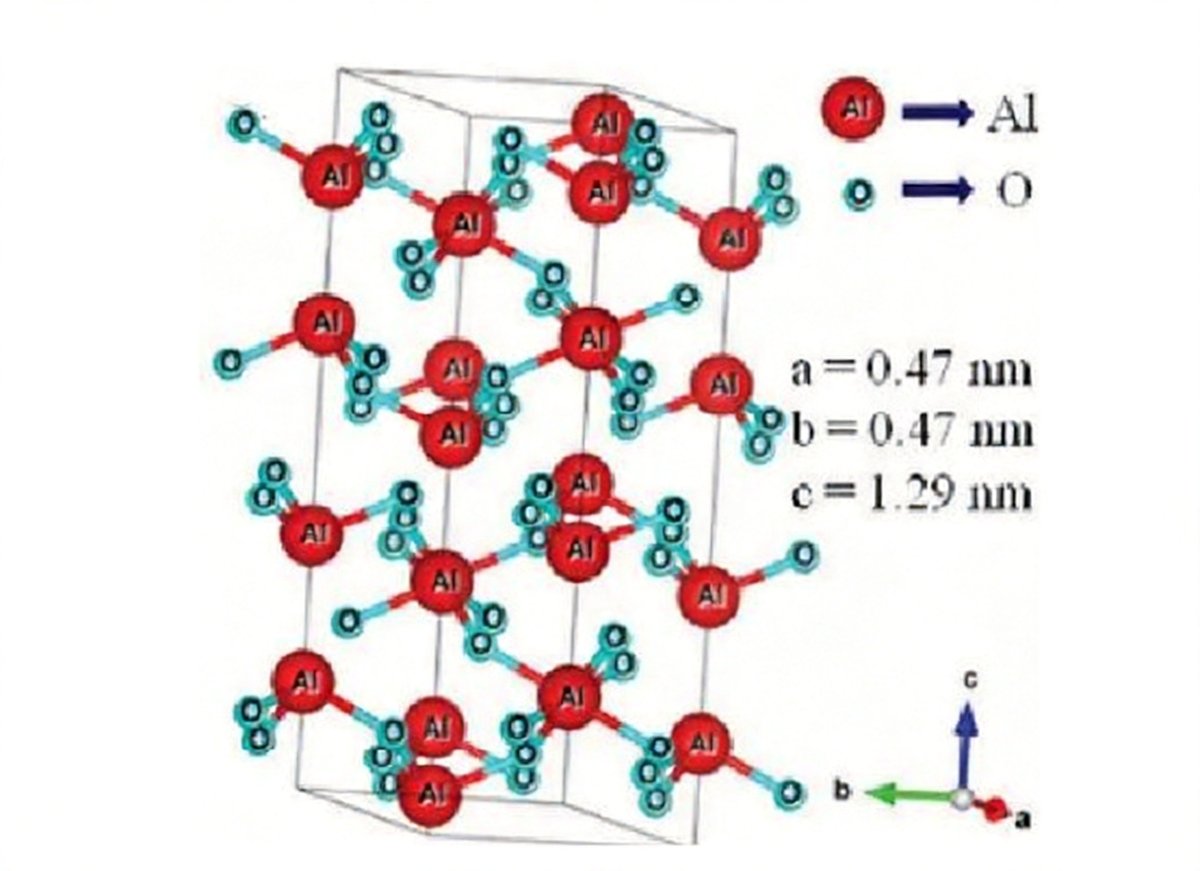 α-Al₂O₃的晶型结构