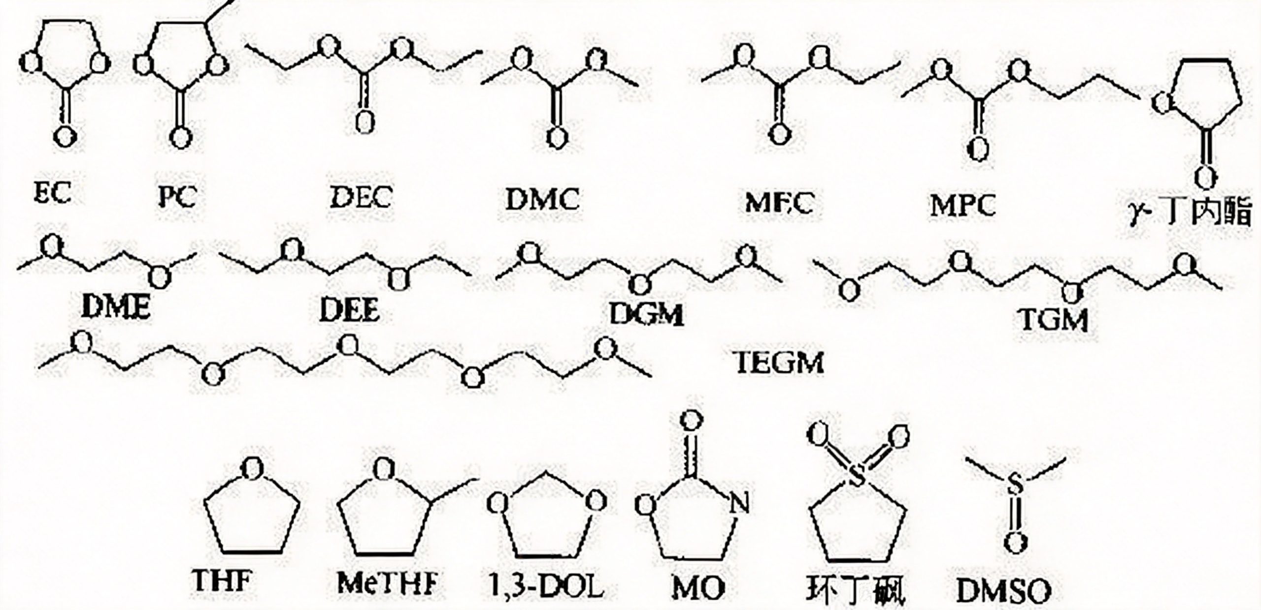 有机溶剂结构