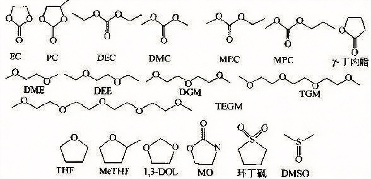 有机溶剂结构