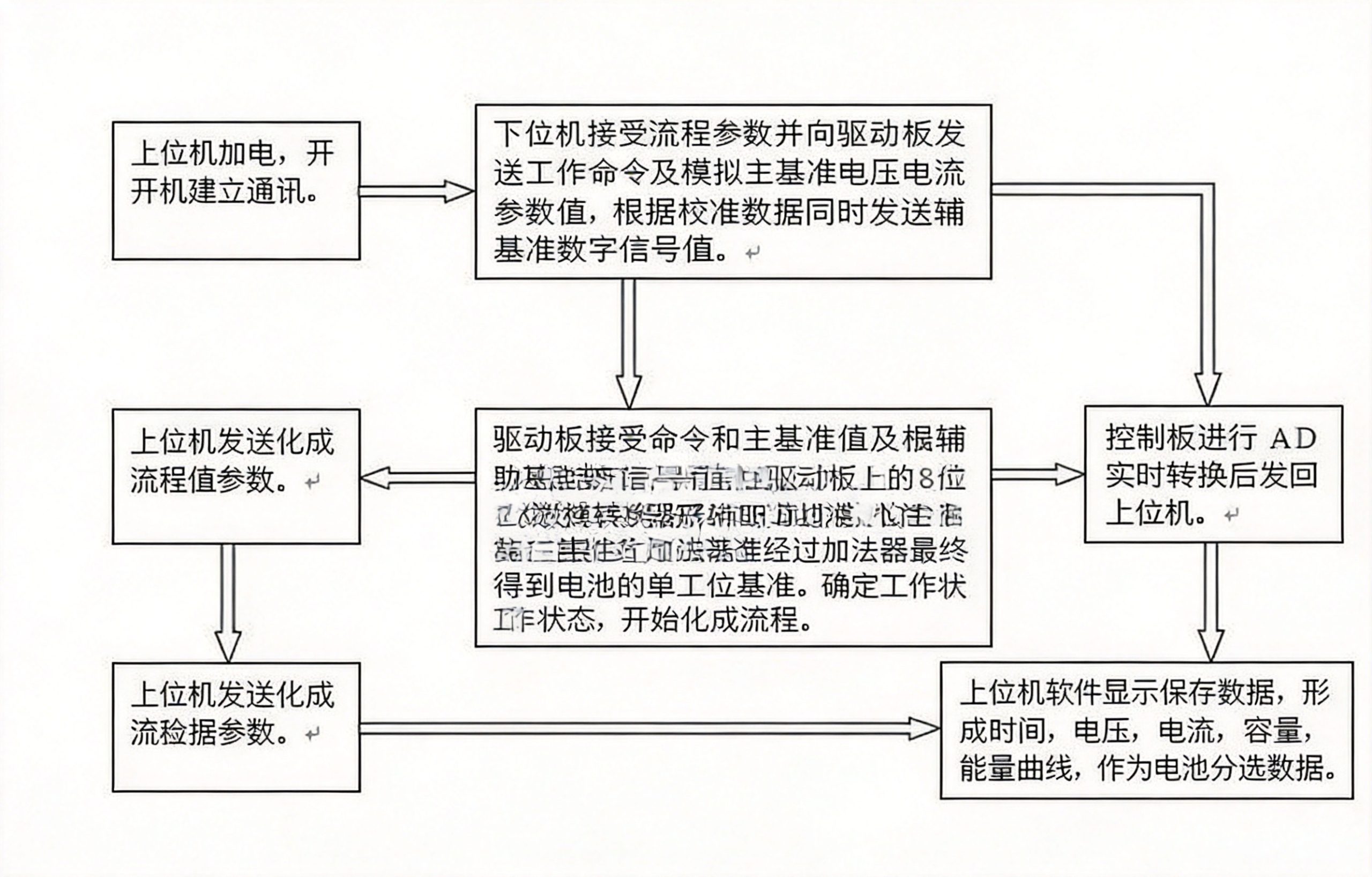 化成设备电路原理