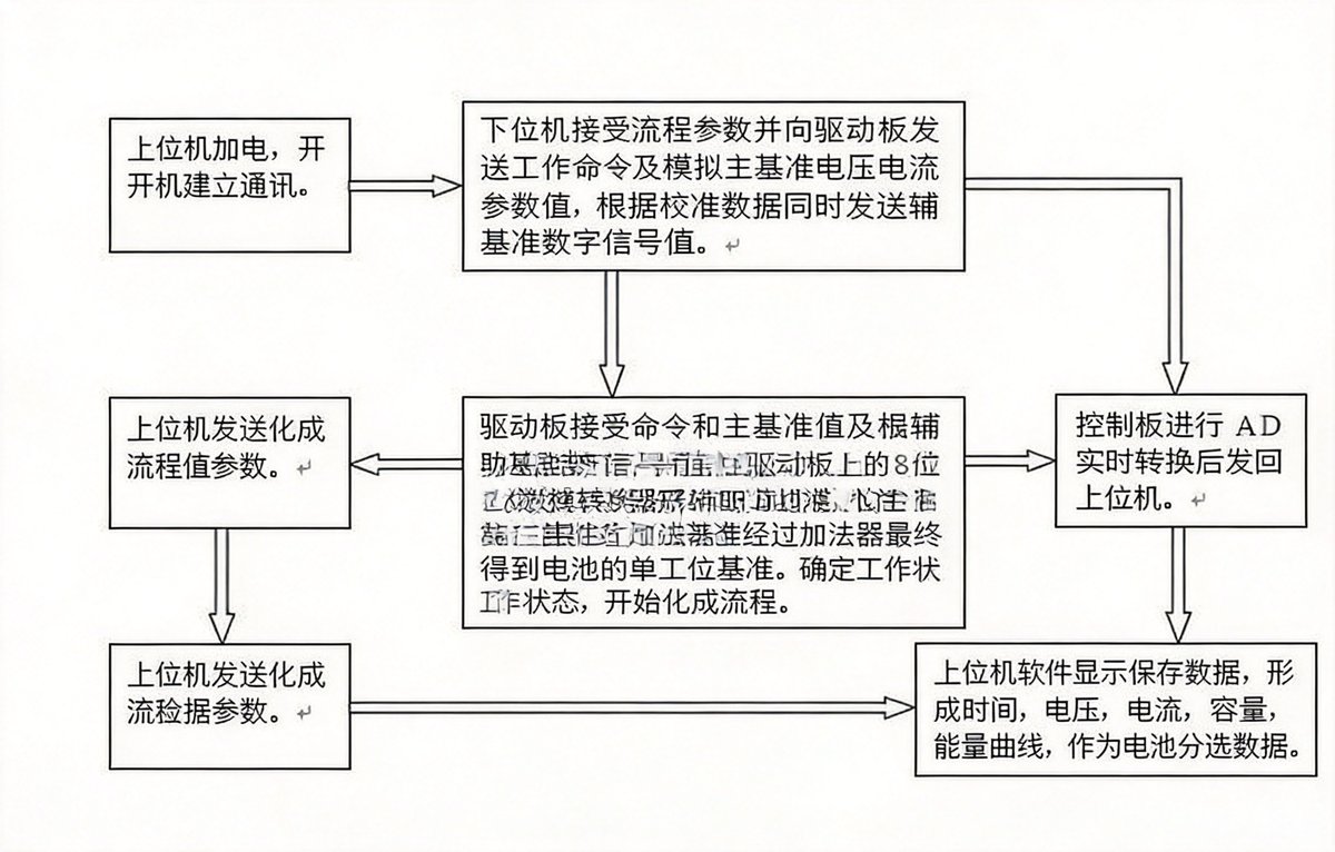 设备电路原理